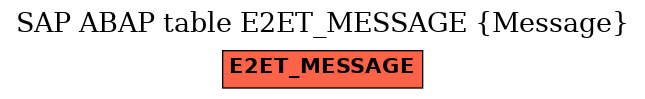 E-R Diagram for table E2ET_MESSAGE (Message)