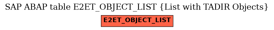 E-R Diagram for table E2ET_OBJECT_LIST (List with TADIR Objects)