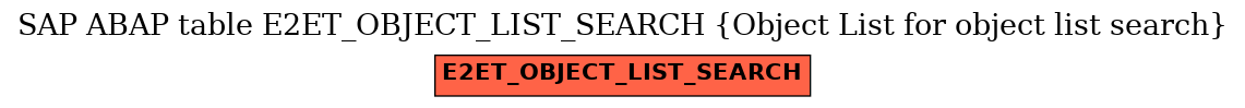 E-R Diagram for table E2ET_OBJECT_LIST_SEARCH (Object List for object list search)