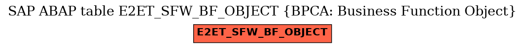 E-R Diagram for table E2ET_SFW_BF_OBJECT (BPCA: Business Function Object)