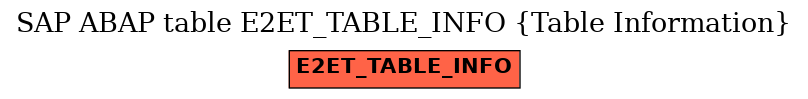 E-R Diagram for table E2ET_TABLE_INFO (Table Information)