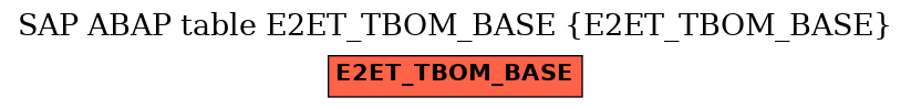 E-R Diagram for table E2ET_TBOM_BASE (E2ET_TBOM_BASE)