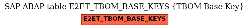 E-R Diagram for table E2ET_TBOM_BASE_KEYS (TBOM Base Key)