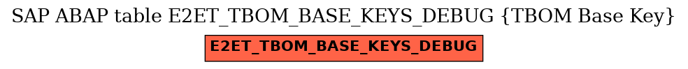 E-R Diagram for table E2ET_TBOM_BASE_KEYS_DEBUG (TBOM Base Key)