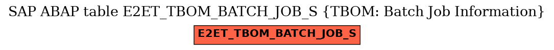 E-R Diagram for table E2ET_TBOM_BATCH_JOB_S (TBOM: Batch Job Information)