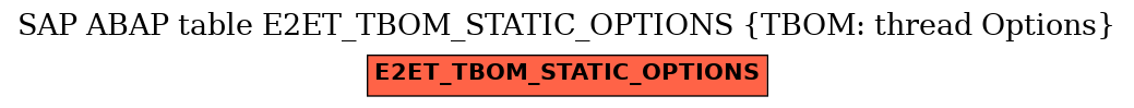 E-R Diagram for table E2ET_TBOM_STATIC_OPTIONS (TBOM: thread Options)