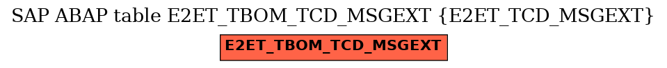 E-R Diagram for table E2ET_TBOM_TCD_MSGEXT (E2ET_TCD_MSGEXT)