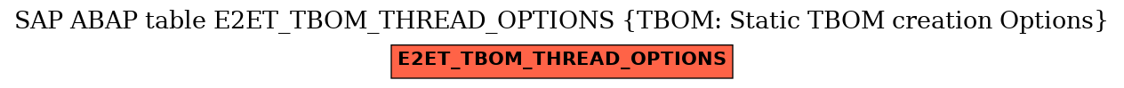 E-R Diagram for table E2ET_TBOM_THREAD_OPTIONS (TBOM: Static TBOM creation Options)