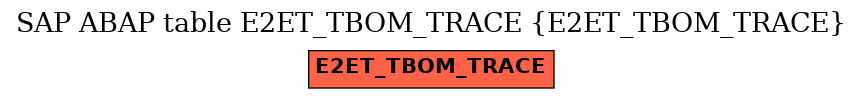 E-R Diagram for table E2ET_TBOM_TRACE (E2ET_TBOM_TRACE)