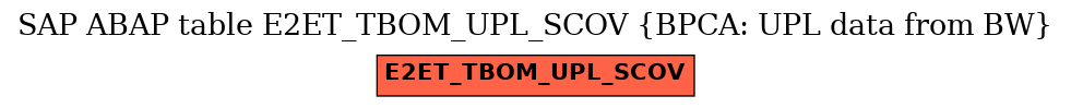 E-R Diagram for table E2ET_TBOM_UPL_SCOV (BPCA: UPL data from BW)