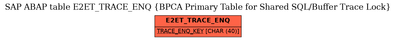 E-R Diagram for table E2ET_TRACE_ENQ (BPCA Primary Table for Shared SQL/Buffer Trace Lock)