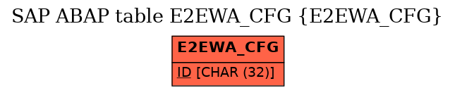 E-R Diagram for table E2EWA_CFG (E2EWA_CFG)