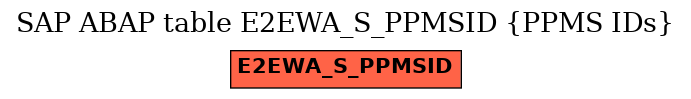 E-R Diagram for table E2EWA_S_PPMSID (PPMS IDs)