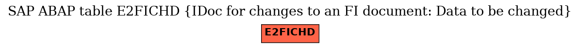 E-R Diagram for table E2FICHD (IDoc for changes to an FI document: Data to be changed)