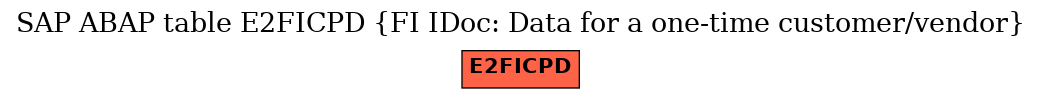 E-R Diagram for table E2FICPD (FI IDoc: Data for a one-time customer/vendor)