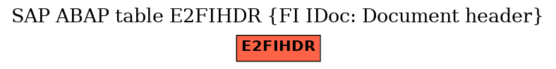 E-R Diagram for table E2FIHDR (FI IDoc: Document header)