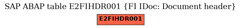 E-R Diagram for table E2FIHDR001 (FI IDoc: Document header)