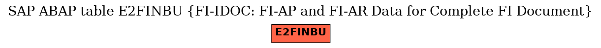 E-R Diagram for table E2FINBU (FI-IDOC: FI-AP and FI-AR Data for Complete FI Document)