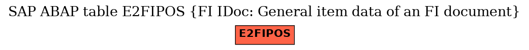 E-R Diagram for table E2FIPOS (FI IDoc: General item data of an FI document)