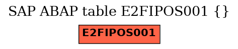 E-R Diagram for table E2FIPOS001 ()