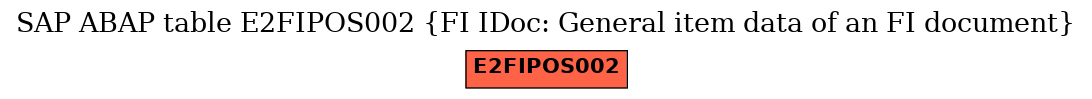 E-R Diagram for table E2FIPOS002 (FI IDoc: General item data of an FI document)