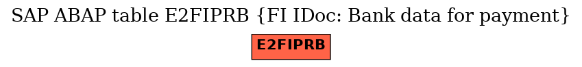 E-R Diagram for table E2FIPRB (FI IDoc: Bank data for payment)