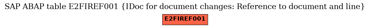 E-R Diagram for table E2FIREF001 (IDoc for document changes: Reference to document and line)