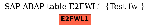 E-R Diagram for table E2FWL1 (Test fwl)