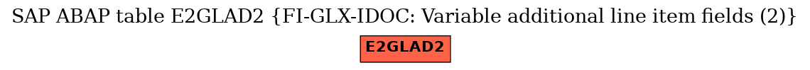 E-R Diagram for table E2GLAD2 (FI-GLX-IDOC: Variable additional line item fields (2))