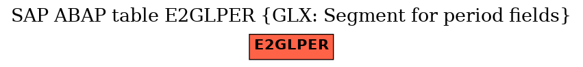 E-R Diagram for table E2GLPER (GLX: Segment for period fields)