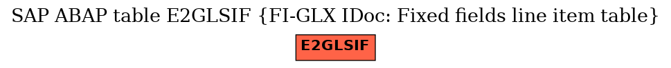 E-R Diagram for table E2GLSIF (FI-GLX IDoc: Fixed fields line item table)