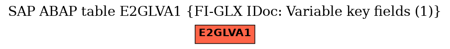 E-R Diagram for table E2GLVA1 (FI-GLX IDoc: Variable key fields (1))