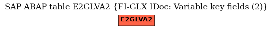 E-R Diagram for table E2GLVA2 (FI-GLX IDoc: Variable key fields (2))