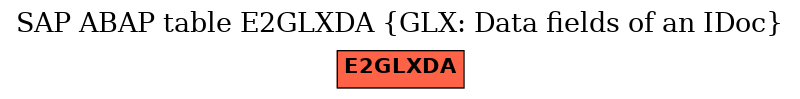 E-R Diagram for table E2GLXDA (GLX: Data fields of an IDoc)