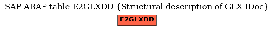 E-R Diagram for table E2GLXDD (Structural description of GLX IDoc)