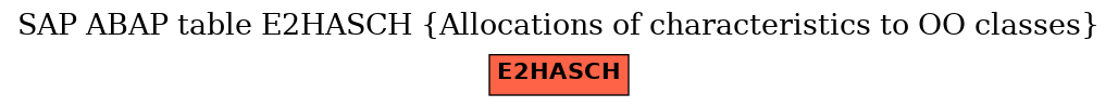 E-R Diagram for table E2HASCH (Allocations of characteristics to OO classes)