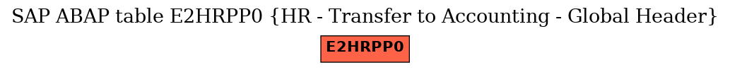 E-R Diagram for table E2HRPP0 (HR - Transfer to Accounting - Global Header)