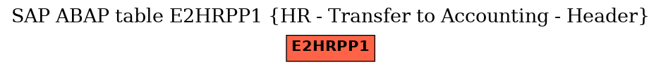E-R Diagram for table E2HRPP1 (HR - Transfer to Accounting - Header)