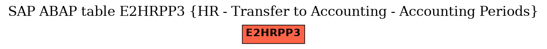 E-R Diagram for table E2HRPP3 (HR - Transfer to Accounting - Accounting Periods)