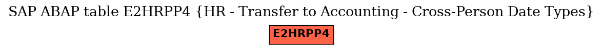 E-R Diagram for table E2HRPP4 (HR - Transfer to Accounting - Cross-Person Date Types)