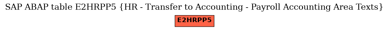 E-R Diagram for table E2HRPP5 (HR - Transfer to Accounting - Payroll Accounting Area Texts)