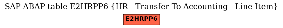 E-R Diagram for table E2HRPP6 (HR - Transfer To Accounting - Line Item)