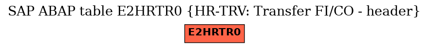 E-R Diagram for table E2HRTR0 (HR-TRV: Transfer FI/CO - header)