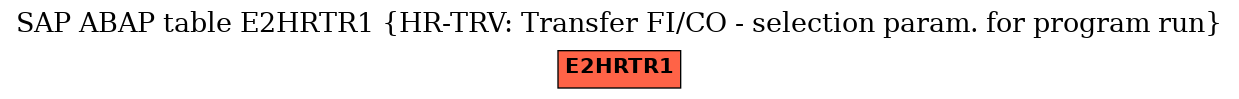 E-R Diagram for table E2HRTR1 (HR-TRV: Transfer FI/CO - selection param. for program run)