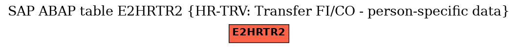 E-R Diagram for table E2HRTR2 (HR-TRV: Transfer FI/CO - person-specific data)