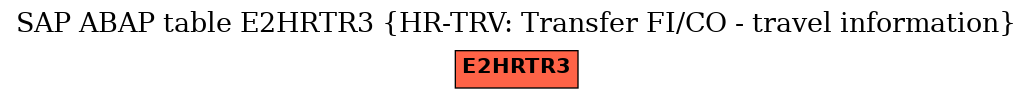 E-R Diagram for table E2HRTR3 (HR-TRV: Transfer FI/CO - travel information)