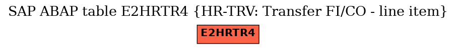 E-R Diagram for table E2HRTR4 (HR-TRV: Transfer FI/CO - line item)