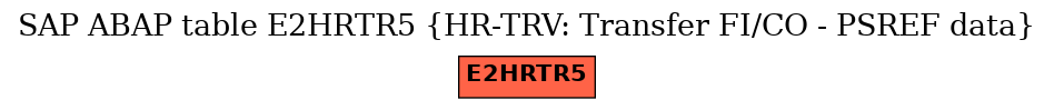 E-R Diagram for table E2HRTR5 (HR-TRV: Transfer FI/CO - PSREF data)