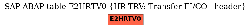 E-R Diagram for table E2HRTV0 (HR-TRV: Transfer FI/CO - header)