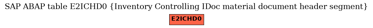 E-R Diagram for table E2ICHD0 (Inventory Controlling IDoc material document header segment)
